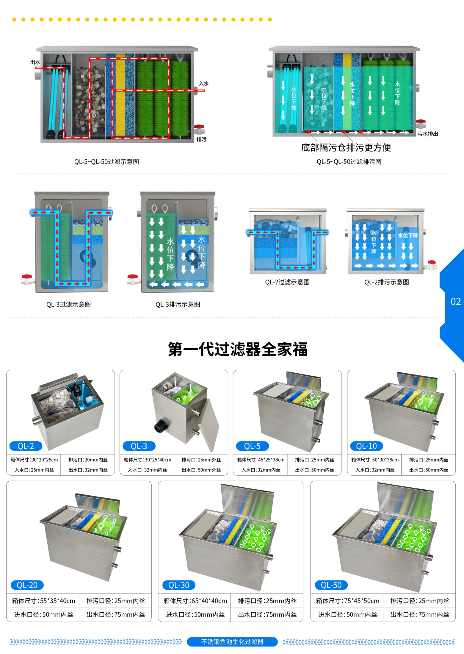QL-3 过滤器全家福